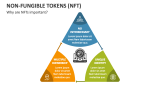 Why are Non-Fungible Tokens (NFT) important? - Slide 4