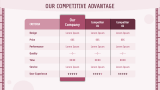 Video Animation Company Pitch Deck - Slide 8