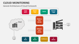 Cloud Monitoring - Slide 5