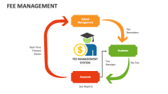Fee Management - Slide 1