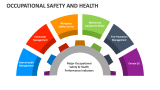 Occupational Safety and Health Template for PowerPoint and Google ...