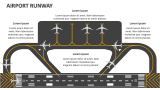 Airport Runway - Slide 2