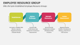 Employee Resource Group Life Cycle Established Employee Resource Groups - Slide 6