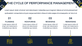 Performance Management Training Workshop Template for Google Slides and ...