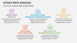 Use Cases of Attack Path Analysis (APA) - Slide 7