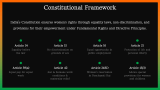 Women Rights in India - Slide 5