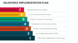 Salesforce Implementation Plan - Slide 2