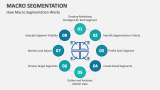 How Macro Segmentation Works - Slide 4