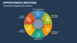 Treatment for Opportunistic Infection - Slide 6