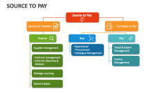 Source to Pay - Slide 1