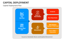 Capital Deployment Plan - Slide 1