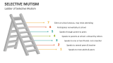 Ladder of Selective Mutism - Slide 5
