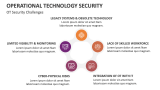 Operational Technology Security Challenges - Slide 8