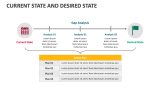 Current State and Desired State Template for Google Slides and ...