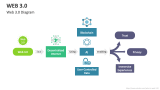 Web 3.0 Diagram - Slide 6