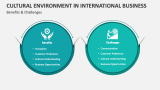 Benefits & Challenges | Cultural Environment Essential in International Business - Slide 4