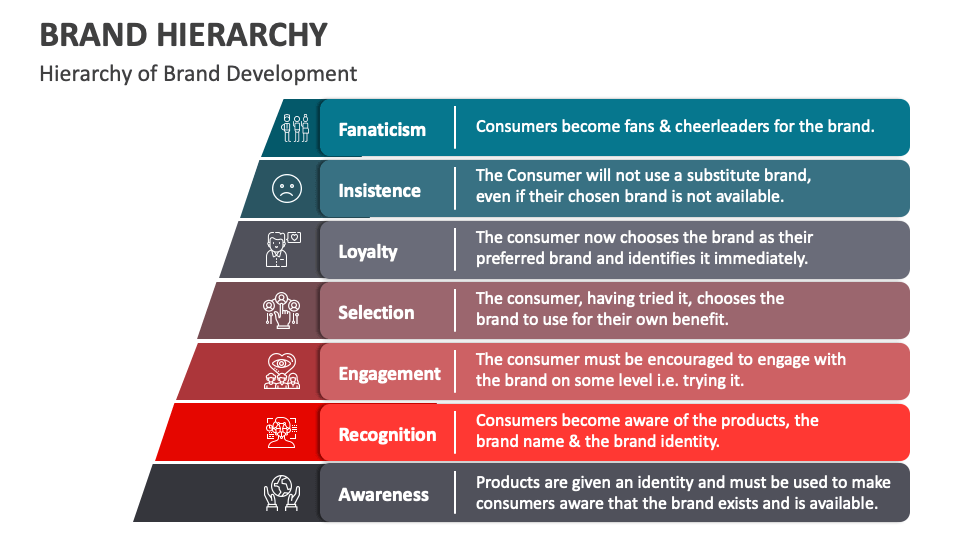 Brand hierarchy