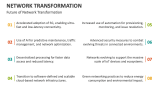 Future of Network Transformation - Slide 9