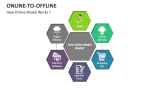 How Online to offline Model Works ? - Slide 8
