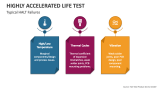 Typical Highly Accelerated Life Test Failures - Slide 3