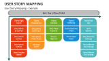 User Story Mapping - Example - Slide 5