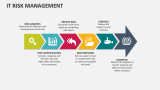 IT Risk Management - Slide 5