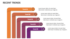 Recent Trends - Slide 1