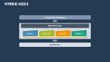 Hybrid Agile - Slide 5