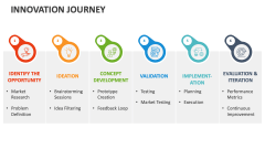 Innovation Journey - Slide 1
