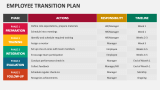 Employee Transition Plan - Slide 3