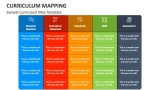 Sample Curriculum Map Template - Slide 5