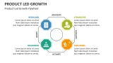 Product Led Growth Flywheel - Slide 4