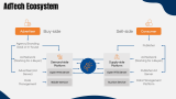 AdTech - Slide 6