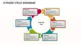 6 Phase Cycle Diagram - Slide 1
