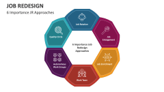 6 Importance Job Redesign Approaches Job Redesigning - Slide 1