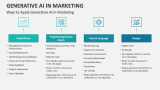 Ways to Apply Generative AI in Marketing - Slide 4
