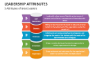 5 Attributes of Great Leaders - Slide 6