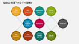 Goal-Setting Theory - Slide 12