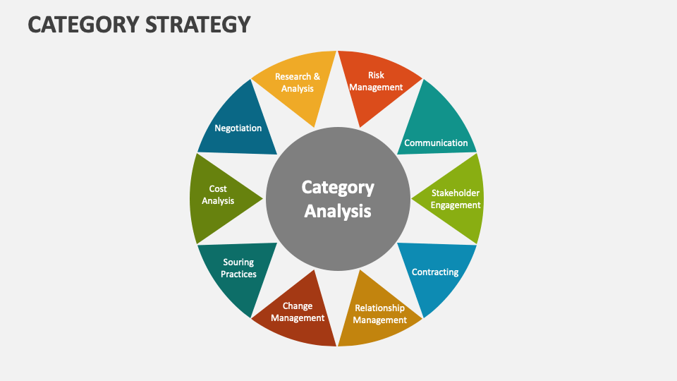 Category Strategy Template for PowerPoint and Google Slides PPT Slides