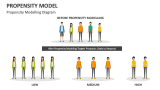 Propensity Modelling Diagram - Slide 8