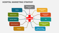 Hospital Marketing Strategy - Slide 1