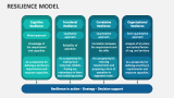 Resilience Model - Slide 8