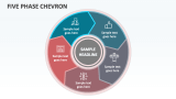 Five Phase Chevron - Slide 1