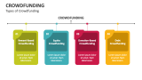 Types of Crowdfunding - Slide 2