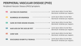 Peripheral Vascular Disease (PVD) Symptoms - Slide 5