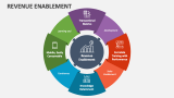 Revenue Enablement - Slide 2