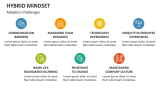 Adoption Challenges in Hybrid Mindset - Slide 7