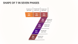 Shape of 7 in Seven Phases - Slide 1