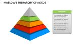 Maslow’s Hierarchy of Needs - Slide 8