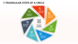 7 Triangular Steps of a Circle - Slide 1